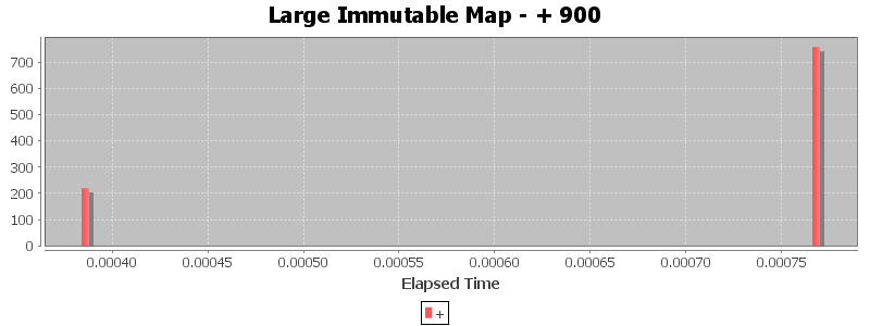 Large Immutable Map - + 900